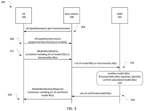 Device capability and model identification exchange, drawing sheet 3 from US 2026/0238561 A1