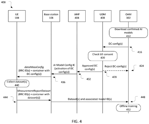 Offline artificial intelligence model training flow, drawing sheet 4 from US 2026/0238561 A1