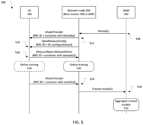 Online model transfer and training sequence, drawing sheet 5 from US 2026/0238561 A1