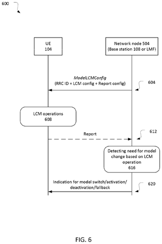 Model lifecycle configuration and management, drawing sheet 6 from US 2026/0238561 A1