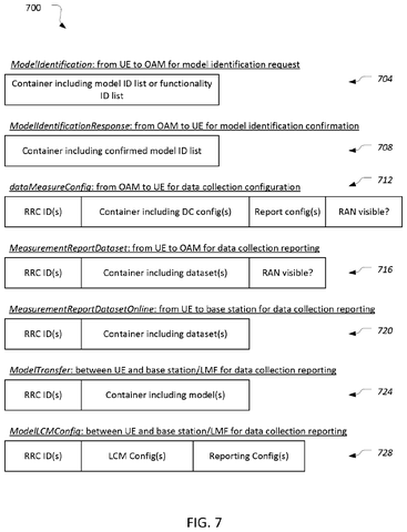 Message structures for model identification, drawing sheet 7 from US 2026/0238561 A1