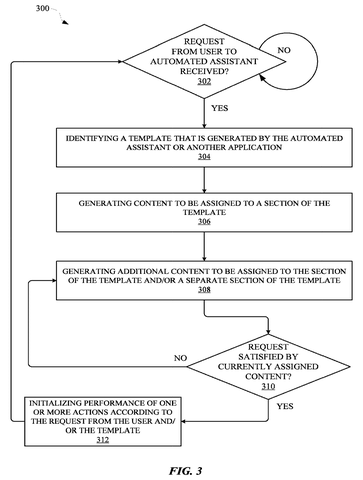 Flowchart of automated assistant request processing, drawing sheet 4 from US 2026/0238606 A1