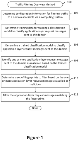 Traffic filtering overview flowchart, drawing sheet 1 from US 2026/0238615 A1