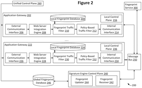 Gateway and control plane architecture, drawing sheet 2 from US 2026/0238615 A1