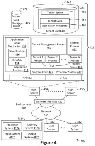 Cloud infrastructure tenant environment, drawing sheet 4 from US 2026/0238615 A1