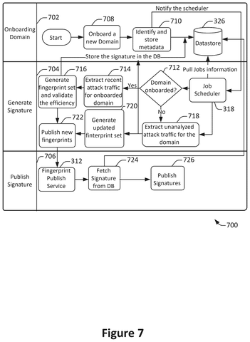 Domain onboarding and publishing workflow, drawing sheet 7 from US 2026/0238615 A1