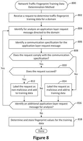 Traffic training data determination flowchart, drawing sheet 8 from US 2026/0238615 A1