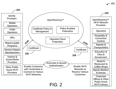 Openroaming ecosystem and participant groups, drawing sheet 2 from US 2026/0238644 A1