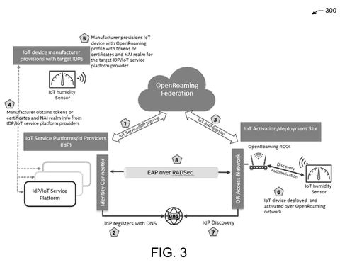 IoT device onboarding workflow, drawing sheet 3 from US 2026/0238644 A1