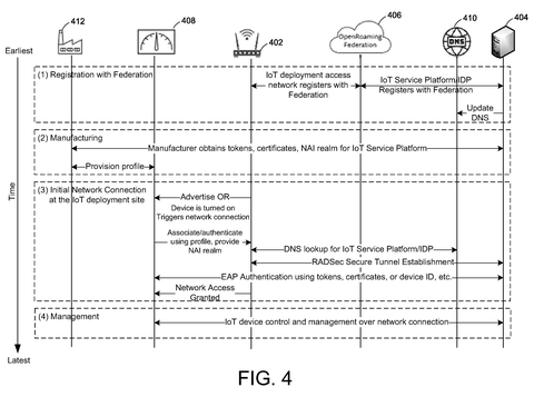 Sequential onboarding and authentication timeline, drawing sheet 4 from US 2026/0238644 A1