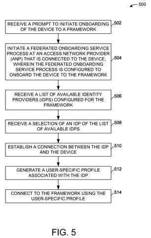 Federated onboarding service process, drawing sheet 5 from US 2026/0238644 A1