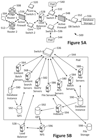 Enterprise network routing topology, drawing sheet 5 from US 2026/0238656 A1