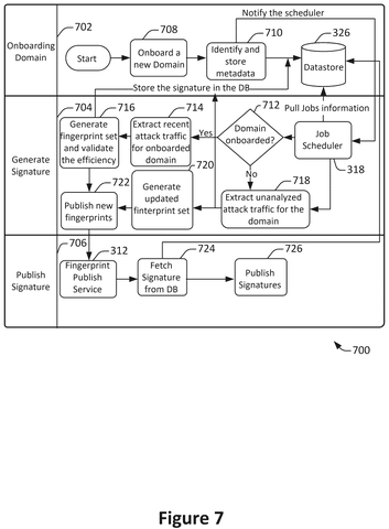 Domain onboarding and signing workflow, drawing sheet 7 from US 2026/0238656 A1