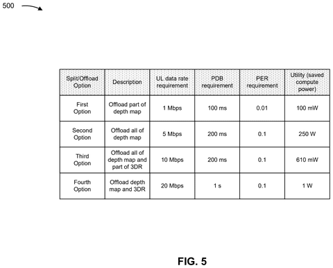 Table of candidate offload options, drawing sheet 5 from US 2026/0238697 A1