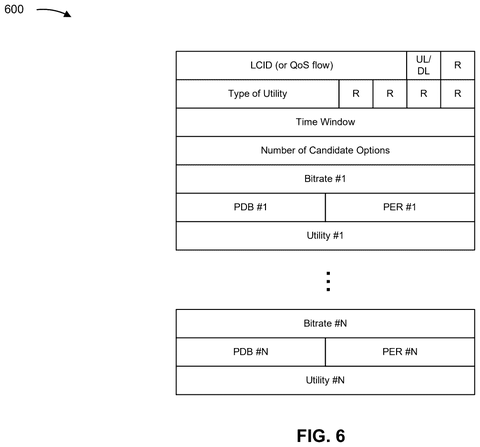 Data packet format for offload metrics, drawing sheet 6 from US 2026/0238697 A1