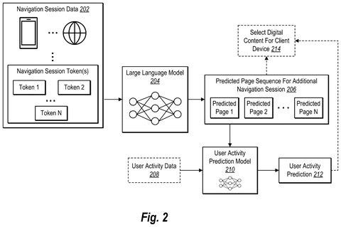 Data processing pipeline for predictions, drawing sheet 2 from US 2026/0238702 A1