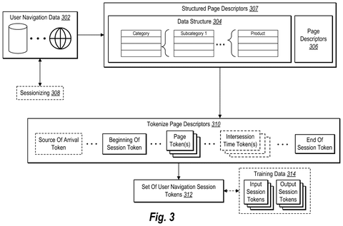 Tokenization workflow for navigation data, drawing sheet 3 from US 2026/0238702 A1
