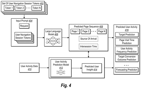 Activity forecasting and sequence prediction, drawing sheet 4 from US 2026/0238702 A1