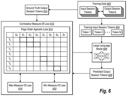 Model training with contrastive loss, drawing sheet 6 from US 2026/0238702 A1