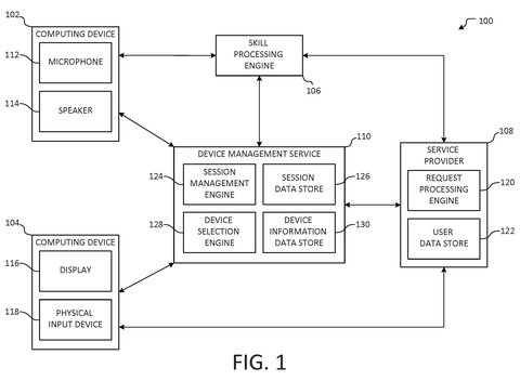 System architecture of device management, drawing sheet 1 from US 2026/0238703 A1