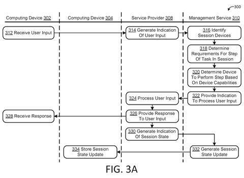 Sequence diagram for task processing, drawing sheet 4 from US 2026/0238703 A1
