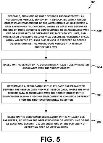 Flowchart for dynamic sensor adjustment, drawing sheet 5 from US 2026/0238743 A1