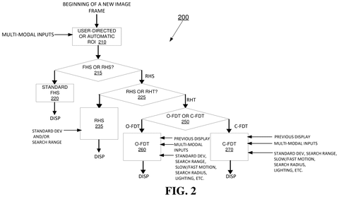 Flowchart for disparity search logic, drawing sheet 2 from US 2026/0238749 A1