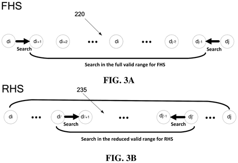 Full versus reduced range search, drawing sheet 3 from US 2026/0238749 A1