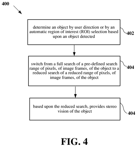 Flowchart for stereo vision method, drawing sheet 5 from US 2026/0238749 A1