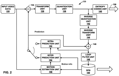 Video encoder processing pipeline, drawing sheet 2 from US 2026/0238784 A1