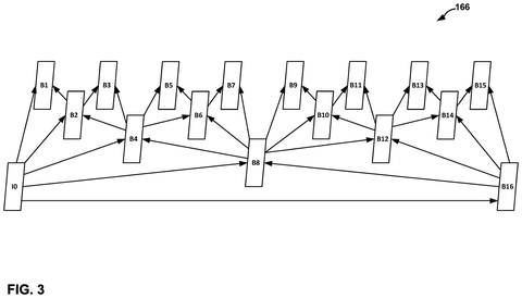 Hierarchical video frame structure, drawing sheet 3 from US 2026/0238784 A1