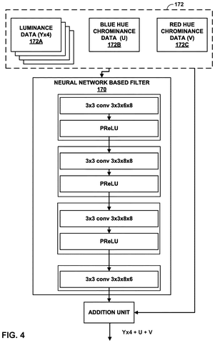 Neural network filter architecture, drawing sheet 4 from US 2026/0238784 A1