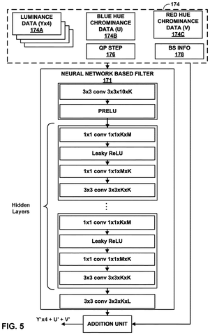 Enhanced neural network filter, drawing sheet 5 from US 2026/0238784 A1