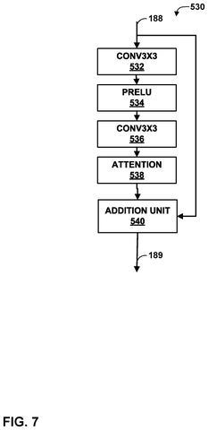 Detailed attention residual block, drawing sheet 7 from US 2026/0238784 A1