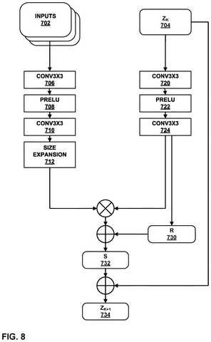 Tensor scaling and residual unit, drawing sheet 8 from US 2026/0238784 A1