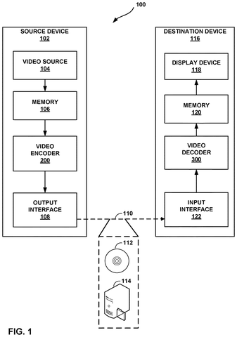 Source and destination video devices, drawing sheet 1 from US 2026/0238785 A1
