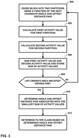 Partition activity flowchart, drawing sheet 3 from US 2026/0238785 A1