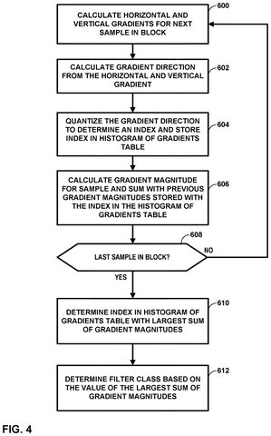 Gradient magnitude flowchart, drawing sheet 4 from US 2026/0238785 A1