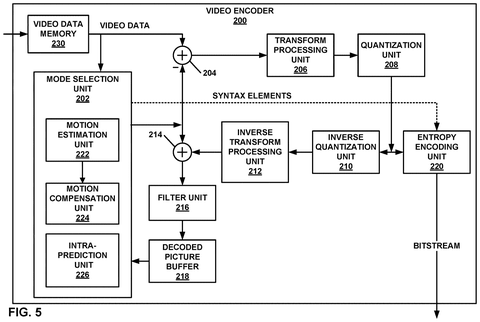Video encoder architecture, drawing sheet 5 from US 2026/0238785 A1