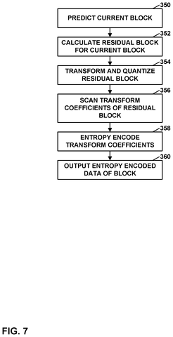 Block encoding process, drawing sheet 7 from US 2026/0238785 A1