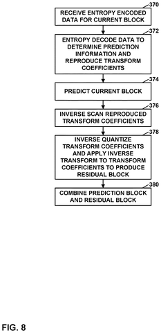 Block decoding process, drawing sheet 8 from US 2026/0238785 A1