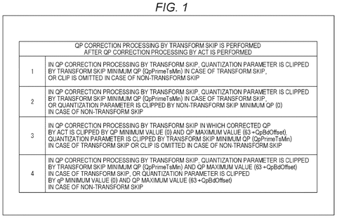 Table of quantization parameter rules, drawing sheet 1 from US 2026/0238791 A1