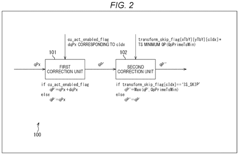 Two-stage quantization correction pipeline, drawing sheet 2 from US 2026/0238791 A1