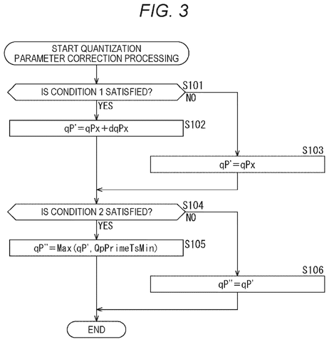 Flowchart for two-stage parameter correction, drawing sheet 3 from US 2026/0238791 A1