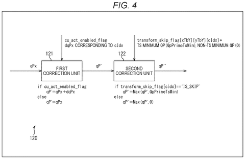 Pipeline with conditional minimum clipping, drawing sheet 4 from US 2026/0238791 A1
