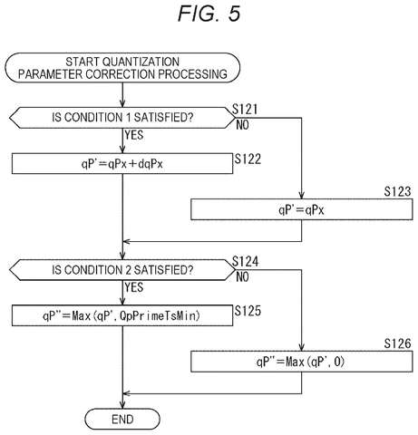 Flowchart for conditional minimum clipping, drawing sheet 5 from US 2026/0238791 A1