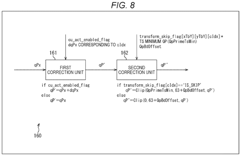 Pipeline with bounded clipping limits, drawing sheet 8 from US 2026/0238791 A1
