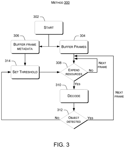 Flowchart for resource expenditure, drawing sheet 4 from US 2026/0238800 A1