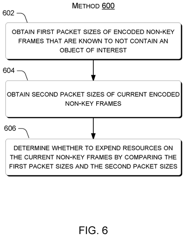 Flowchart for packet size analysis, drawing sheet 7 from US 2026/0238800 A1