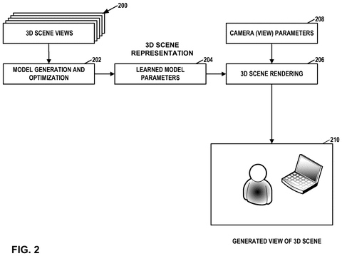 Three dimensional scene rendering pipeline, drawing sheet 2 from US 2026/0238834 A1